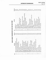 Auto Trans Parts Catalog A-3010 022.jpg